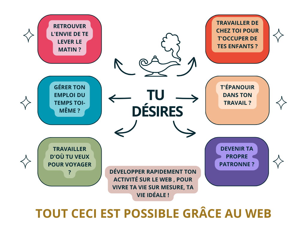 Infographie%20-TU%20DE%CC%81SIRES