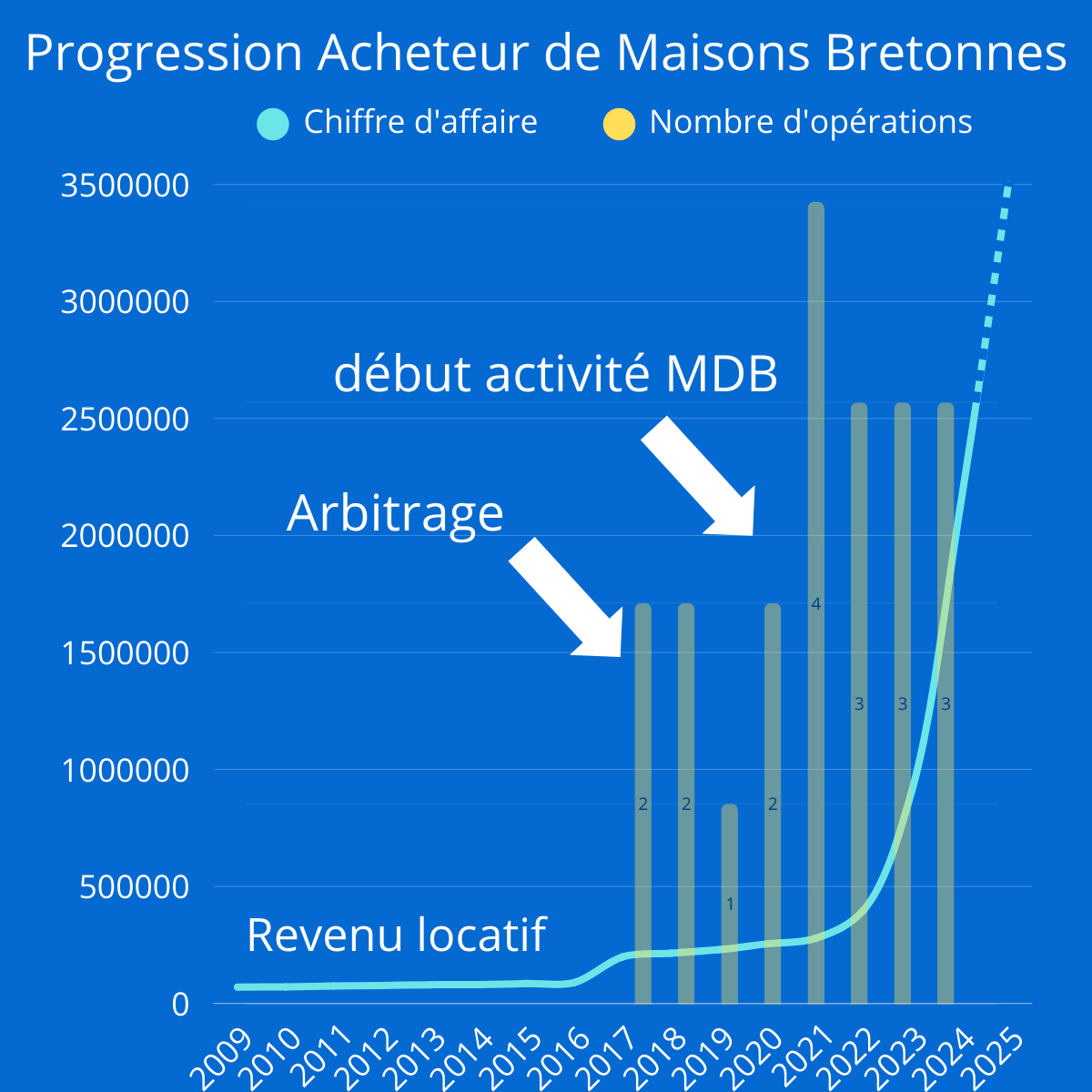 680b7bee808a0_ProgressionduCAAMB1