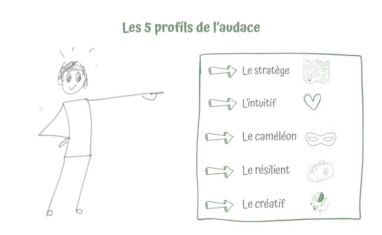 Les%205%20ptrofils%20de%20l_audace Les%205%20ptrofils%20de%20l_audace