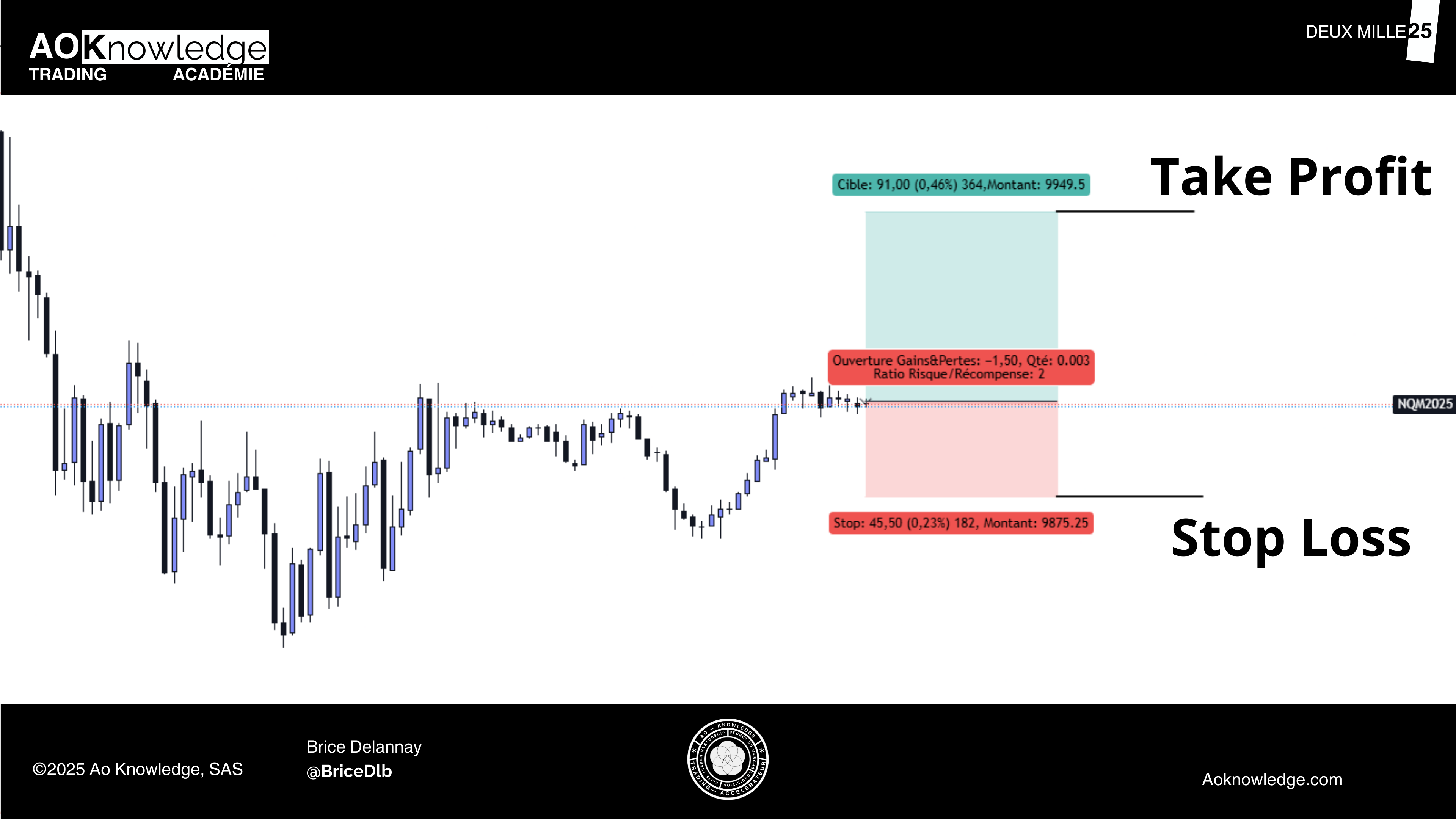 Graphique illustrant un ratio risque/récompense (RR) fixe comparé au Profit Factor (PF) comme mesure réelle de rentabilité en trading.