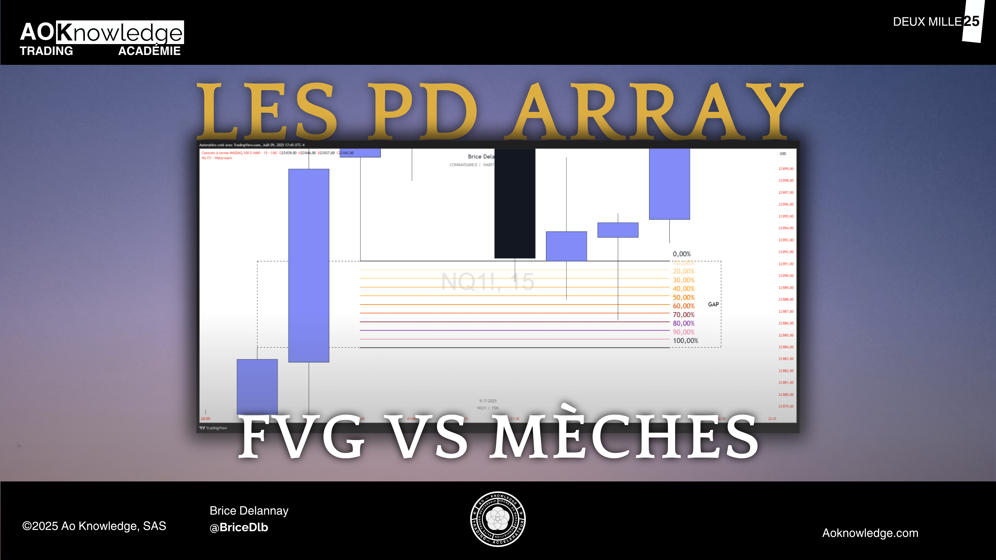 Illustration d’un Fair Value Gap (FVG) avec clôture partielle, test des 50 % (Consequent Encroachment) et réaction directionnelle du prix.