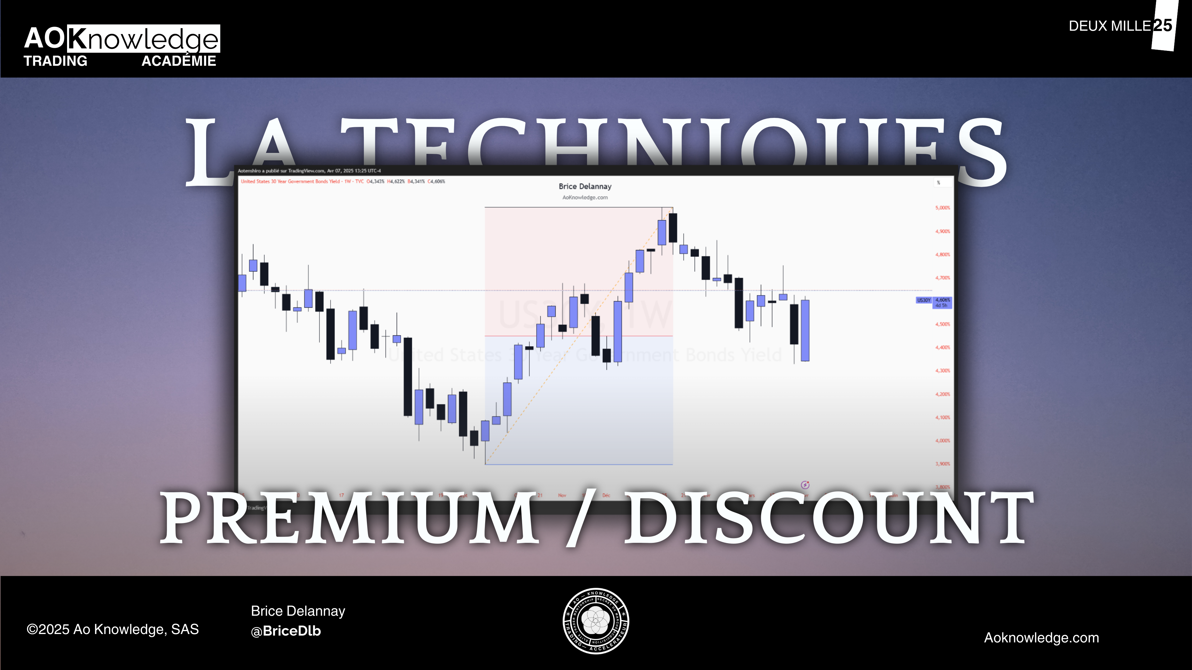 CFD VS Future CFD VS Future