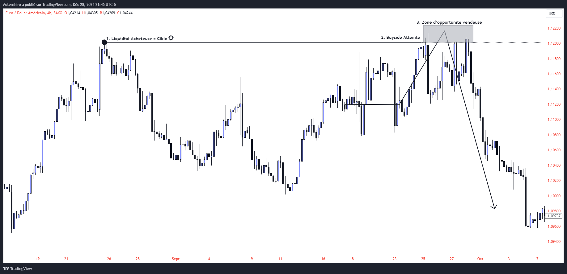 2_%20Zones%20de%20liquidite 2_%20Zones%20de%20liquidite