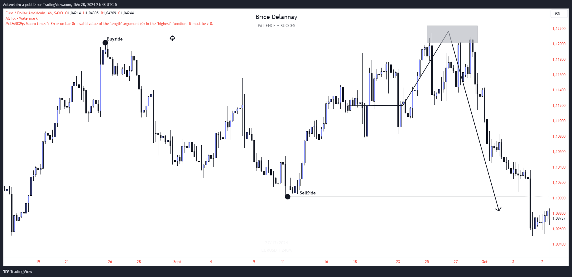 Schéma Buy-Side Liquidity (au-dessus des swings hauts) et Sell-Side Liquidity (en dessous des swings bas) exploitées en Smart Money Trading. Schéma Buy-Side Liquidity (au-dessus des swings hauts) et Sell-Side Liquidity (en dessous des swings bas) exploitées en Smart Money Trading.