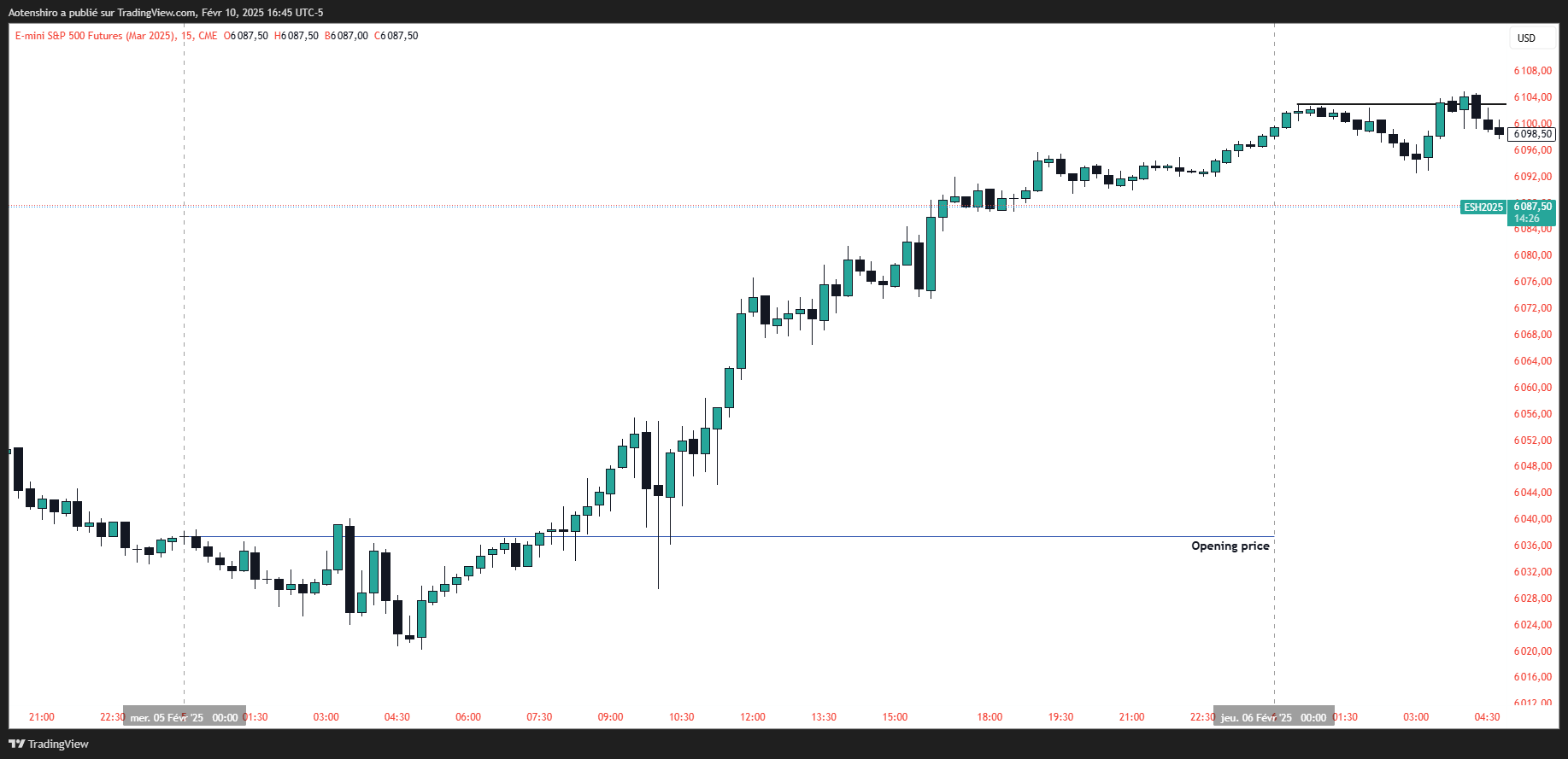 ESH2025_2025-02-10_22-45-32 ESH2025_2025-02-10_22-45-32
