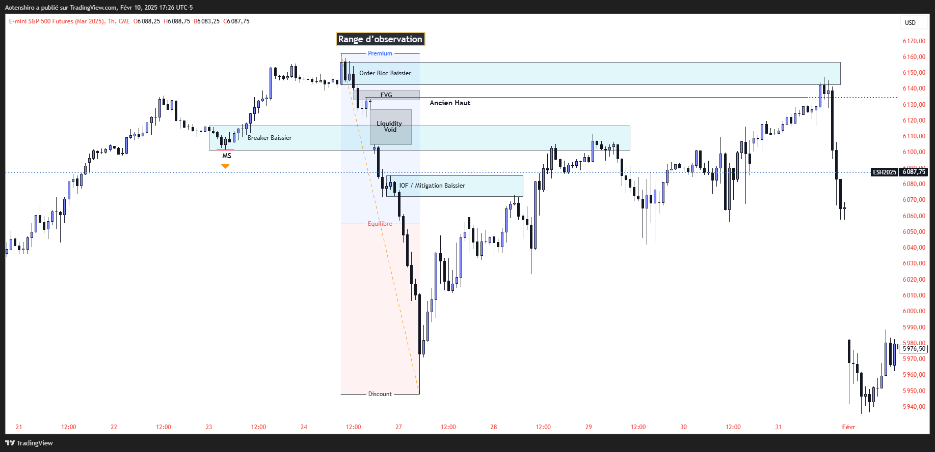Comment choisir un Orderbloc Comment choisir un Orderbloc