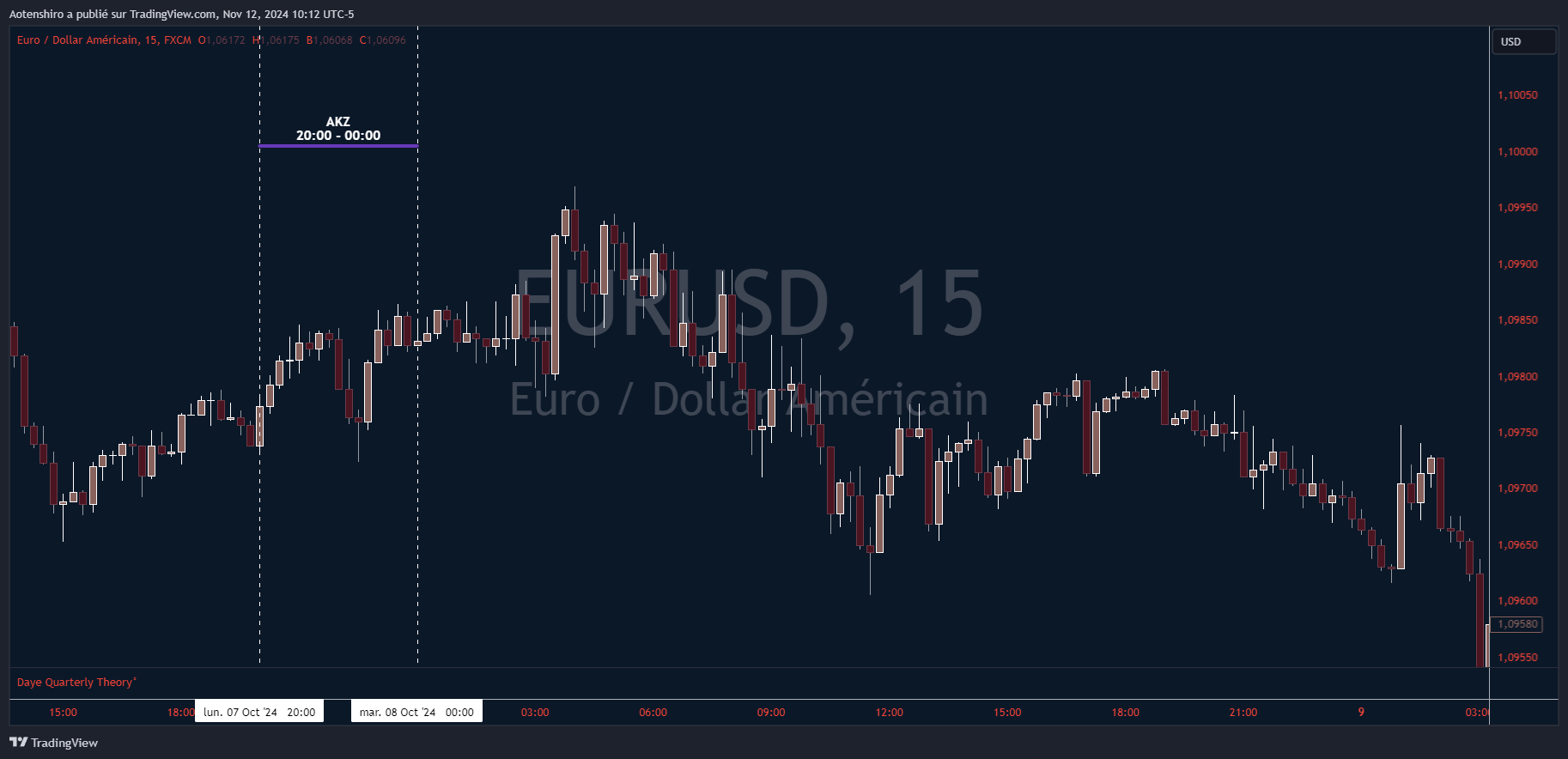 Session Asiatique (Accumulation) Session Asiatique (Accumulation)