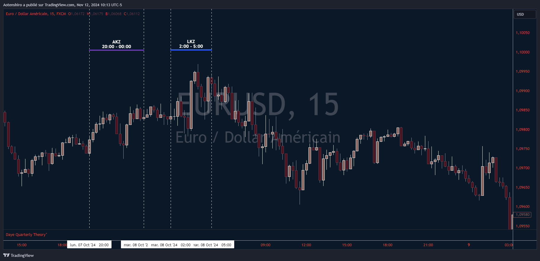 Session Européenne (Manipulation) Session Européenne (Manipulation)
