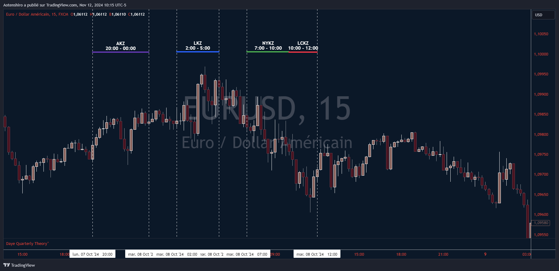 Session Américaine (Distribution) Session Américaine (Distribution)