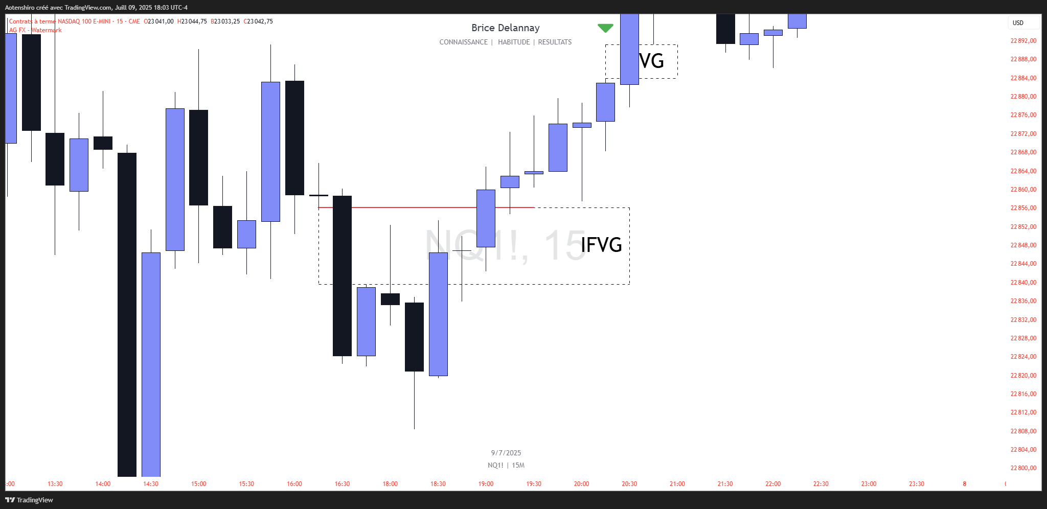 Inverted Fair Value Gap (IFVG) Inverted Fair Value Gap (IFVG)