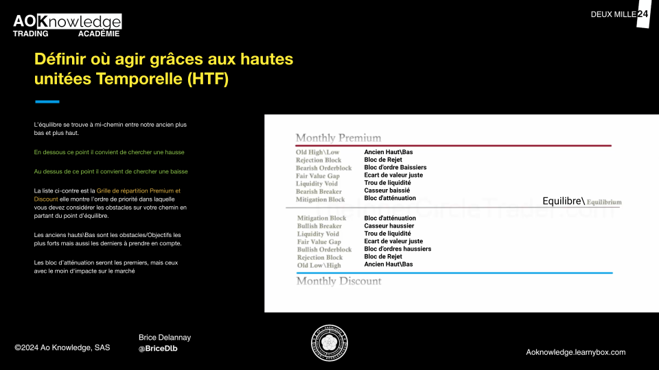 Grille de répartition premium et discount, PD Array Matrix Grille de répartition premium et discount, PD Array Matrix