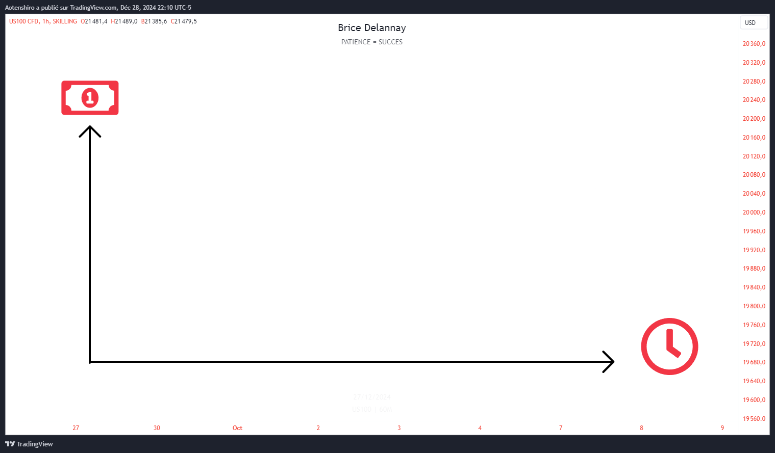 Schéma de la théorie du Temps et du Prix appliquée au trading : cycles journaliers en 4 bougies de 6h, sessions Asie/Londres/NY et modèle AMD. Schéma de la théorie du Temps et du Prix appliquée au trading : cycles journaliers en 4 bougies de 6h, sessions Asie/Londres/NY et modèle AMD.