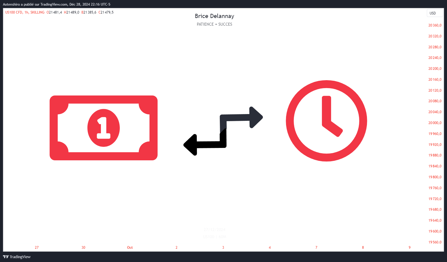 Schéma de la théorie du Temps et du Prix appliquée au trading : cycles journaliers en 4 bougies de 6h, sessions Asie/Londres/NY et modèle AMD. Schéma de la théorie du Temps et du Prix appliquée au trading : cycles journaliers en 4 bougies de 6h, sessions Asie/Londres/NY et modèle AMD.