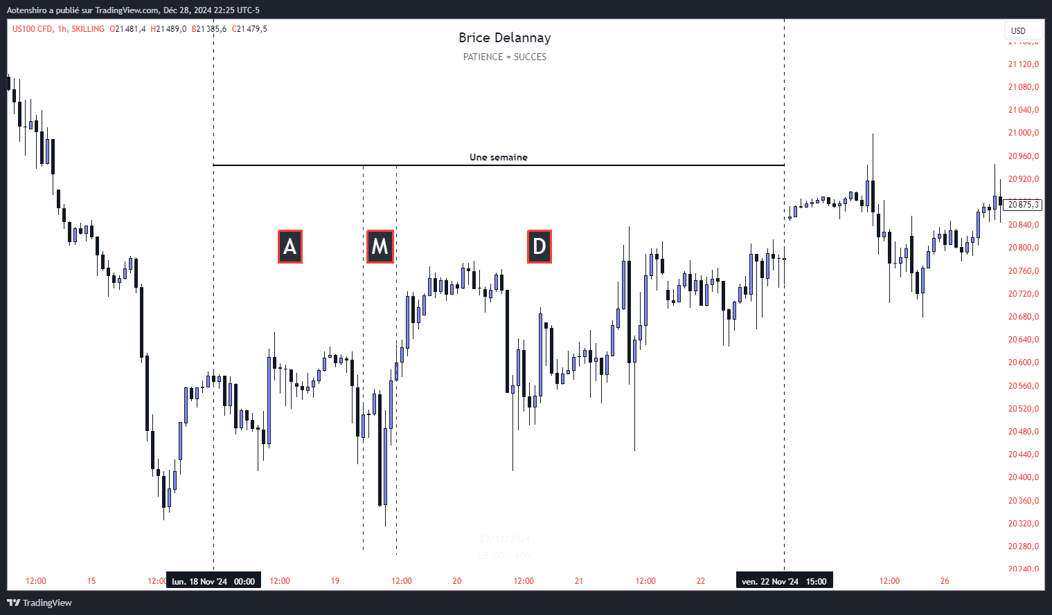 Schéma de la théorie du Temps et du Prix appliquée au trading : cycles journaliers en 4 bougies de 6h, sessions Asie/Londres/NY et modèle AMD. Schéma de la théorie du Temps et du Prix appliquée au trading : cycles journaliers en 4 bougies de 6h, sessions Asie/Londres/NY et modèle AMD.