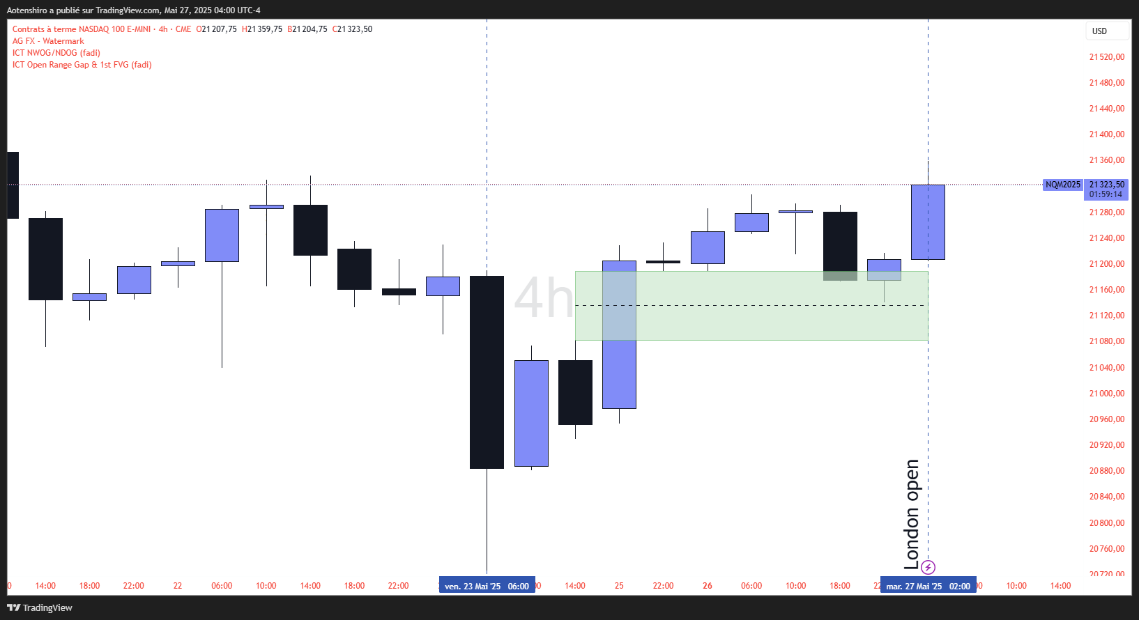 C.E de l'FVG  touché ( son milieu ) C.E de l'FVG  touché ( son milieu )