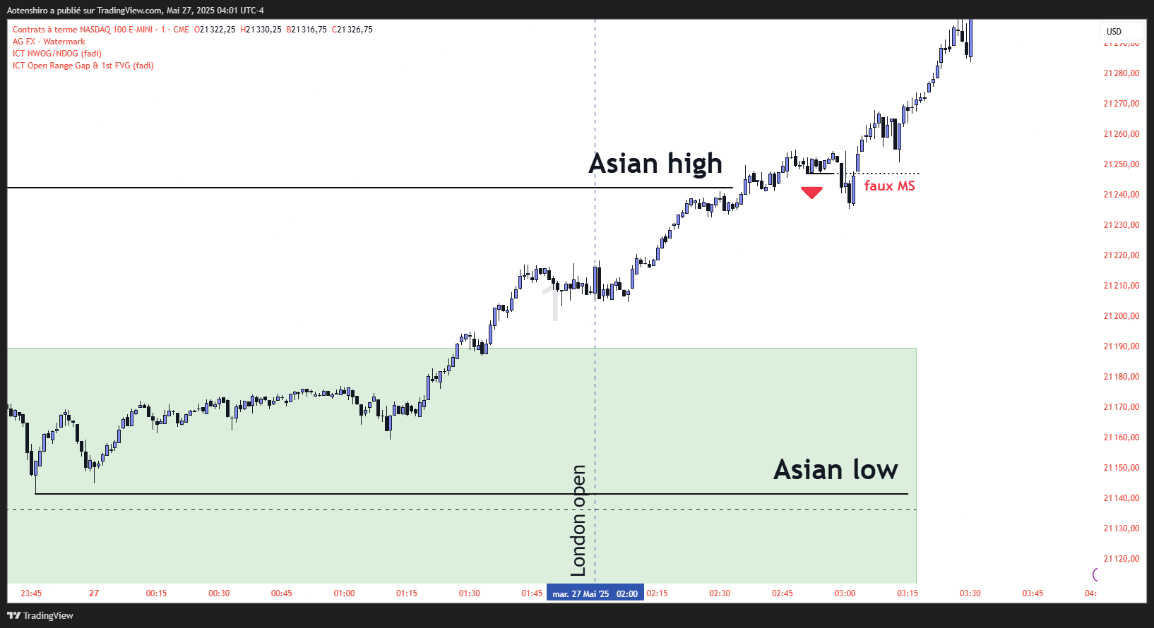 NQ1!_2025-05-27_10-01-58 NQ1!_2025-05-27_10-01-58