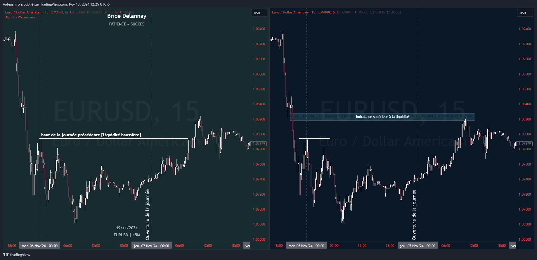 Comparaison des mouvements de prix EUR/USD avec un focus sur la liquidité haussière et l'identification des zones de manipulation pour mieux comprendre la dynamique du marché. Comparaison des mouvements de prix EUR/USD avec un focus sur la liquidité haussière et l'identification des zones de manipulation pour mieux comprendre la dynamique du marché.