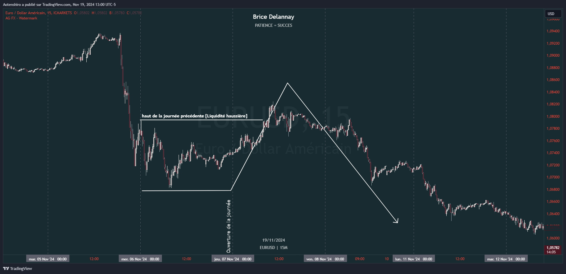 EURUSD_2024-11-19_19-00-55 EURUSD_2024-11-19_19-00-55