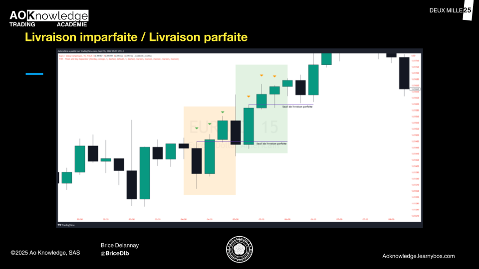 Trading seuil de livraison parfaite par Ao Knowledge