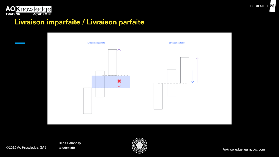 Trading livraison parfaite et imparfaite par Ao Knowledge Trading livraison parfaite et imparfaite par Ao Knowledge