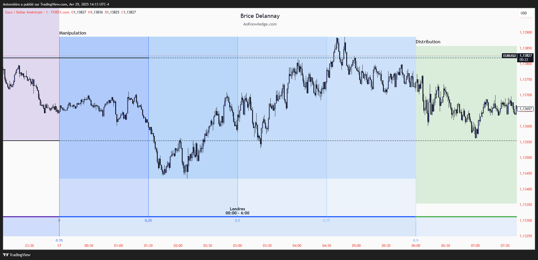 Quarter Theory London Session