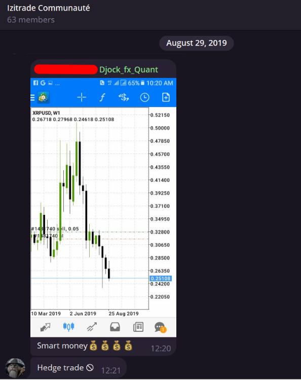 Vente XRPUSD Smart Money
