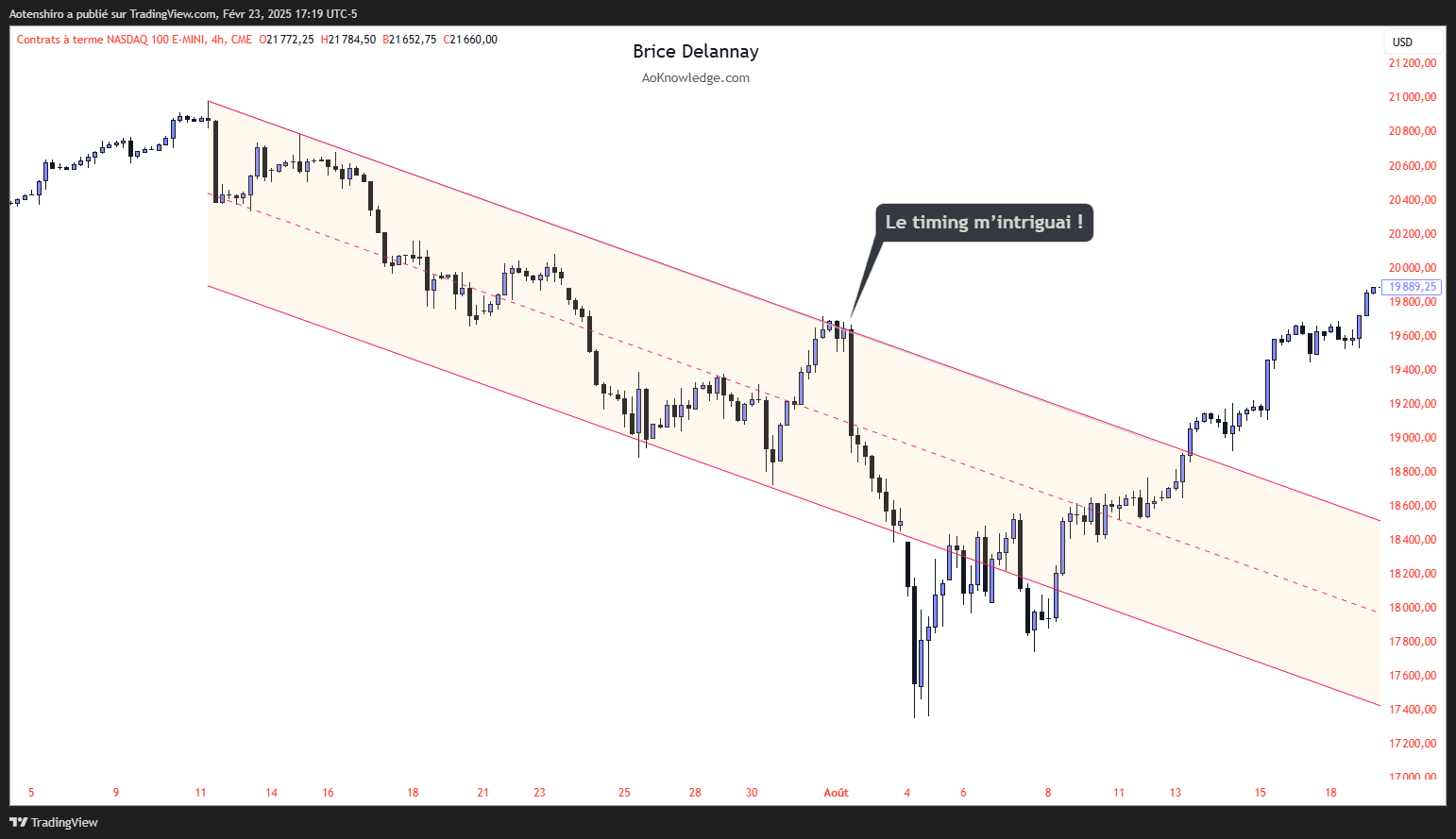 Canal descendant Trading Canal descendant Trading