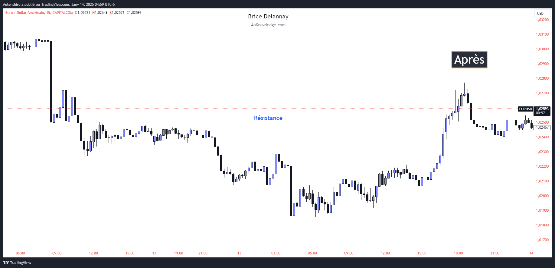 EURUSD_2025-01-14_10-59-03 EURUSD_2025-01-14_10-59-03