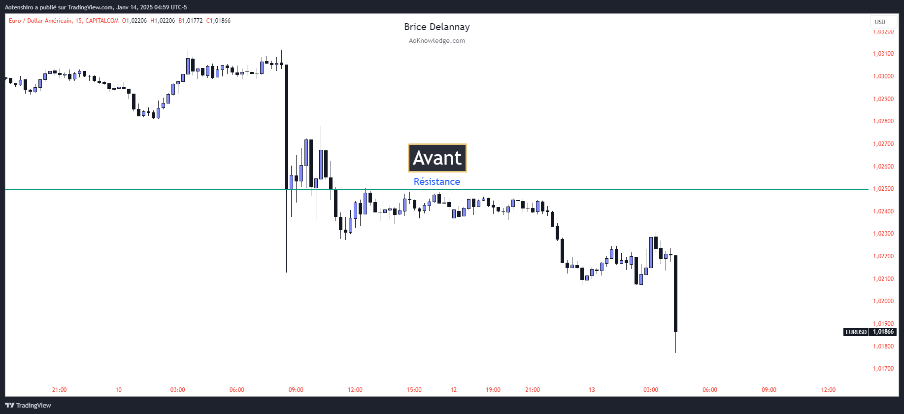 EURUSD_2025-01-14_10-59-55 EURUSD_2025-01-14_10-59-55