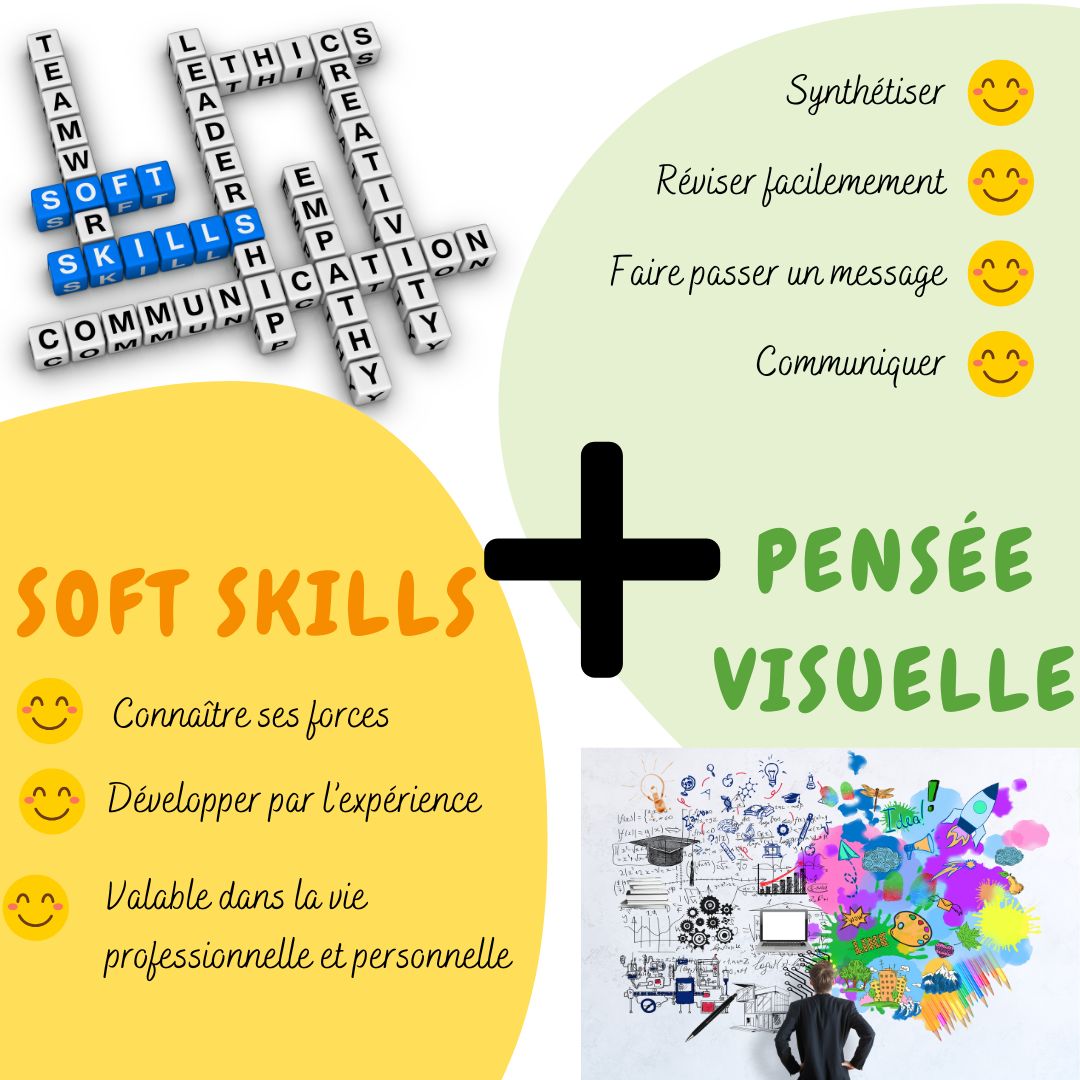 Soft%20skills%20pens%C3%A9e%20visuelle