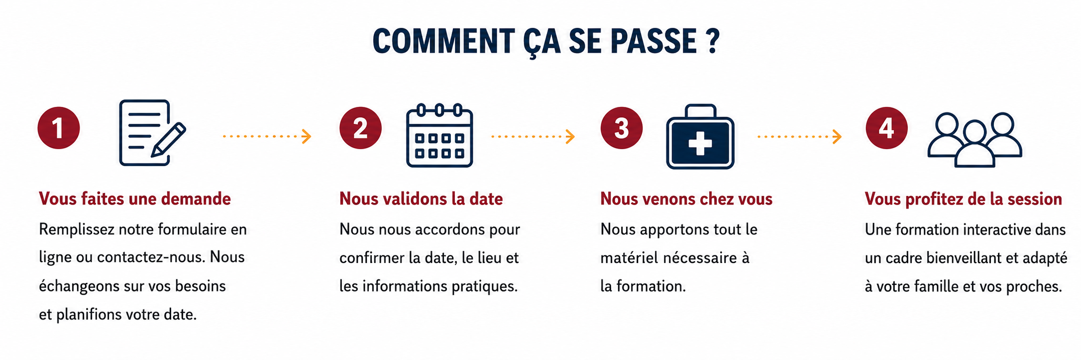 Deroulement%20Domicile