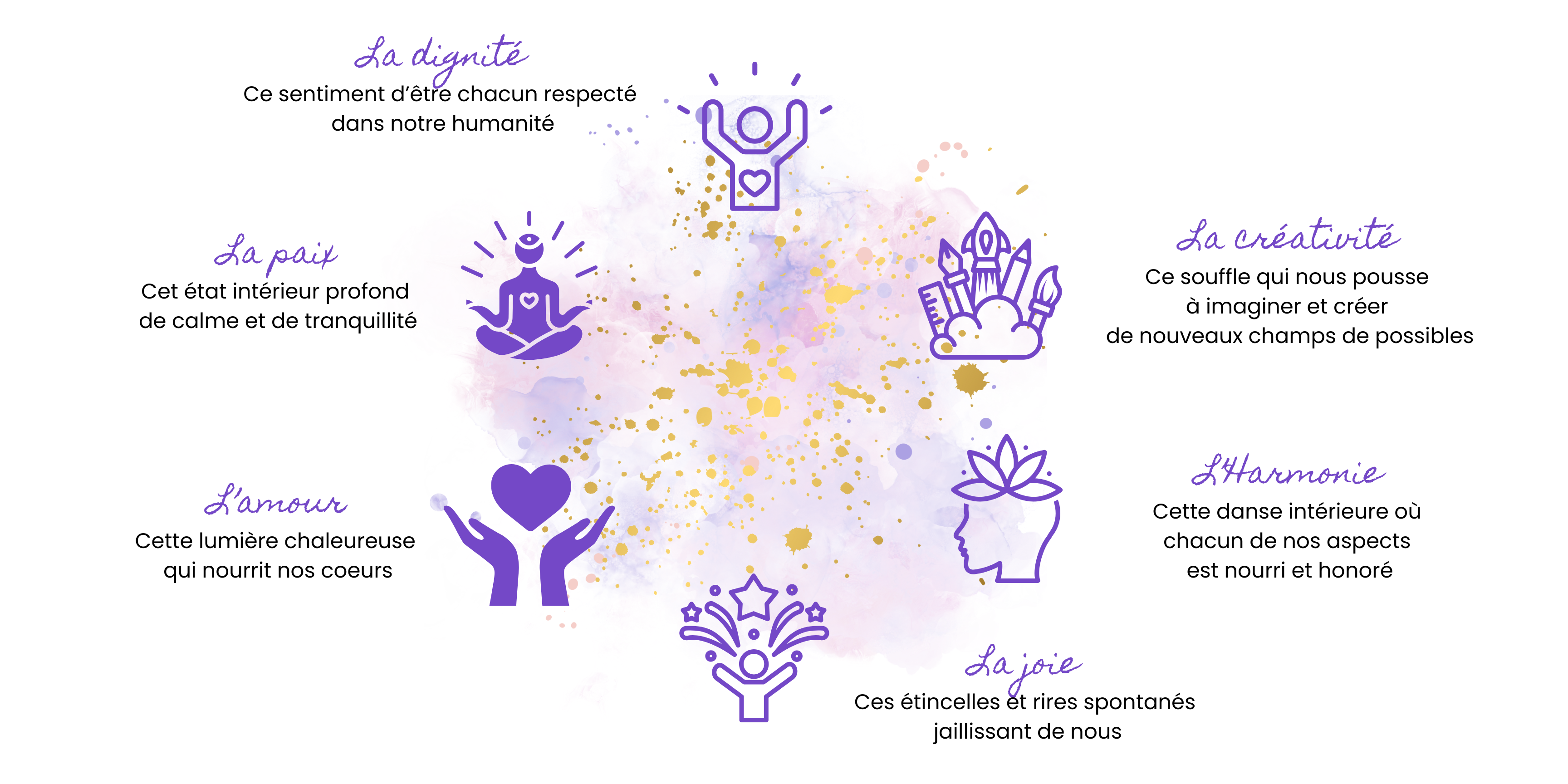 Les valeurs humanistes qui portent Béatrice Ramsamy, thérapeute en Logosynthèse® et hypnose 