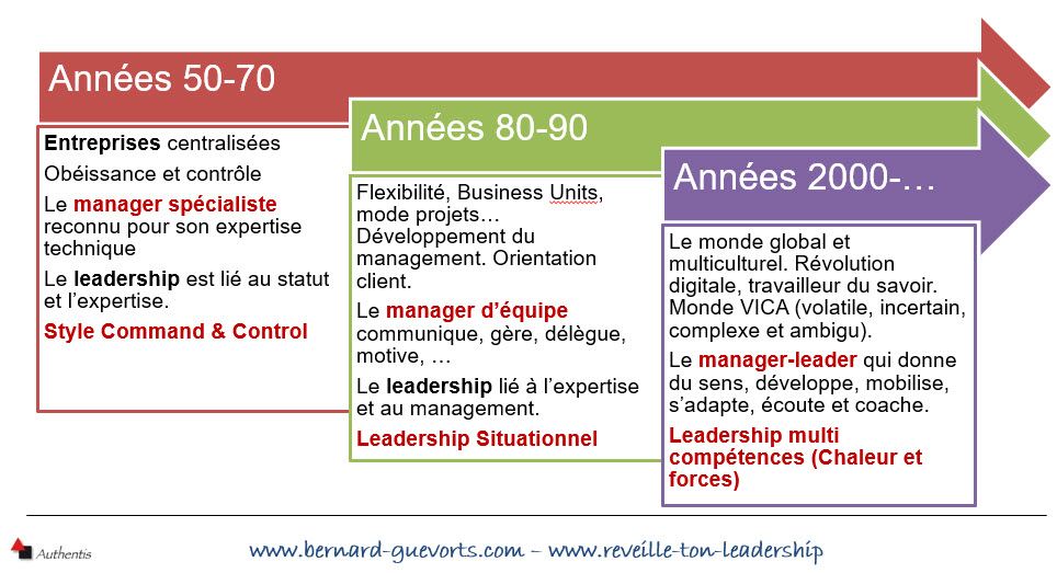 %C3%A9volution%20du%20leadership%202 %C3%A9volution%20du%20leadership%202