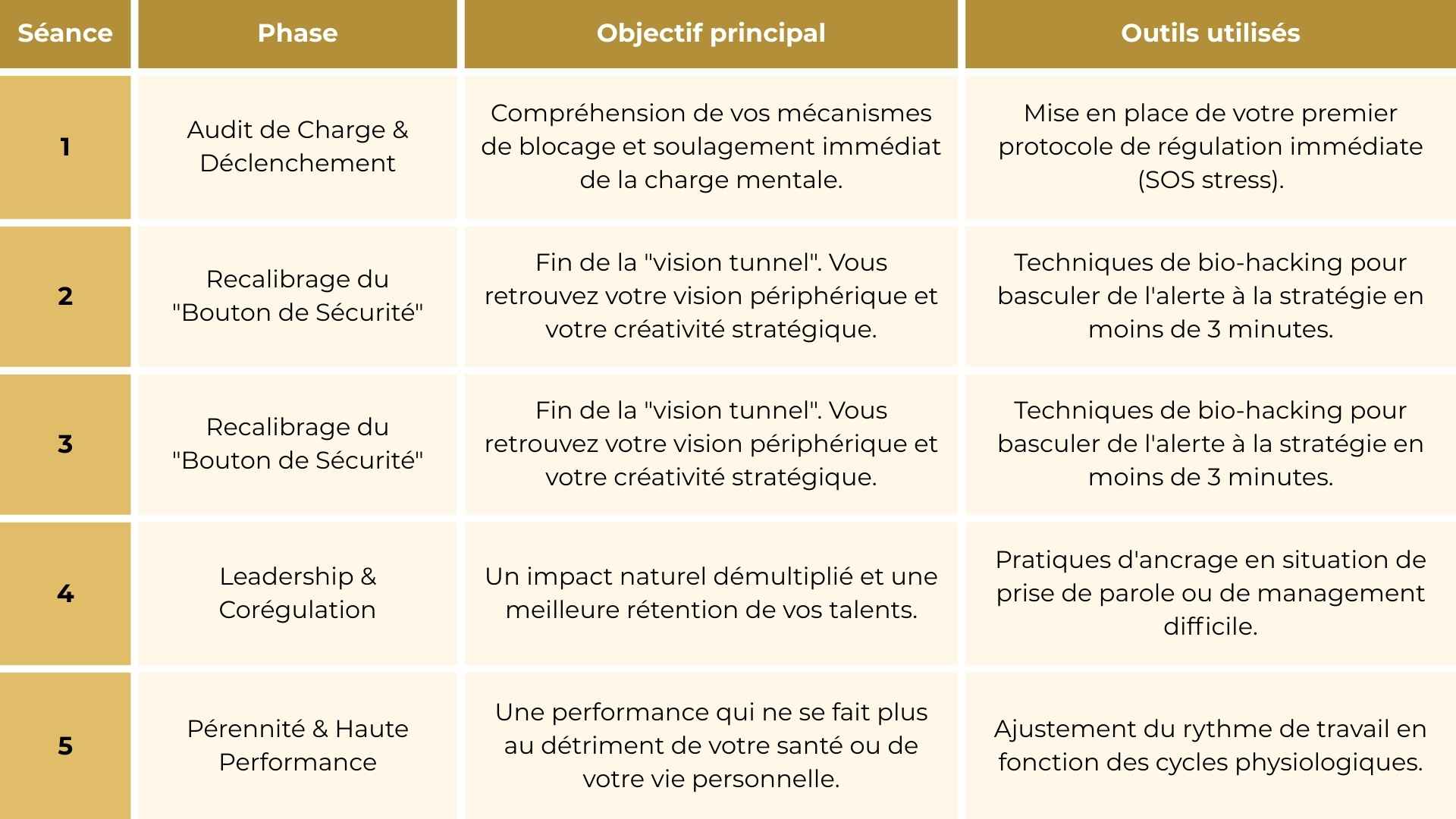 tableau des séances