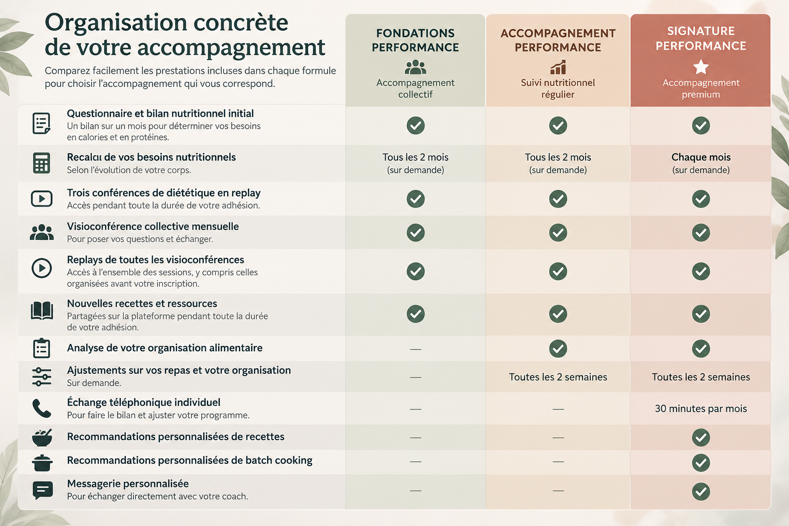 Tableau%20comparatif%20des%20accompagnements%20nutritionnels