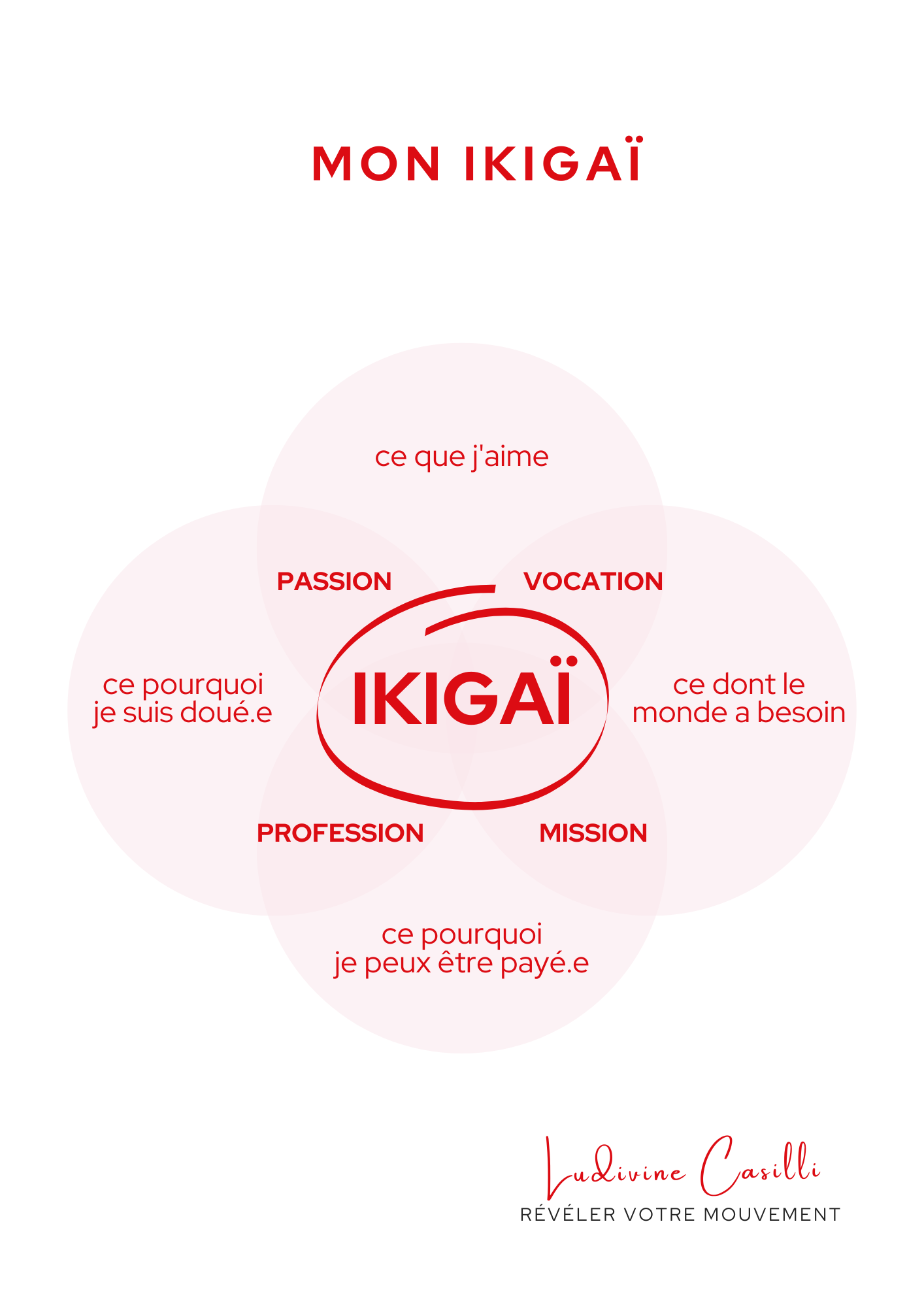 Diagramme%20ikigai%CC%88