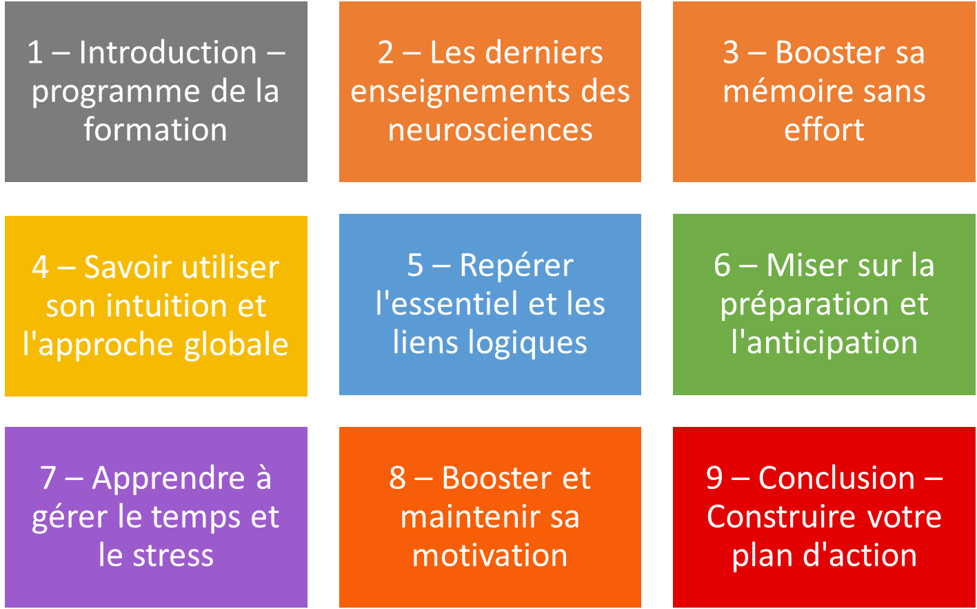 Programme de la préparation multi-concours des écoles de commerce post bac Programme de la préparation multi-concours des écoles de commerce post bac