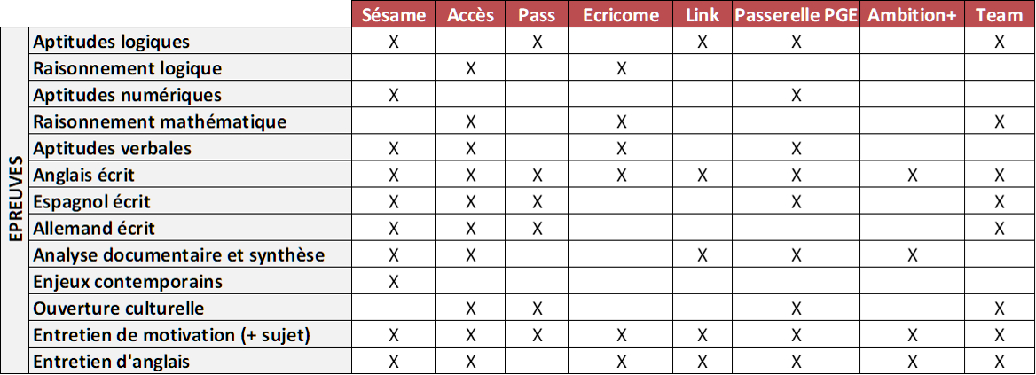Programme de la préparation multi-concours des écoles de commerce post bac Programme de la préparation multi-concours des écoles de commerce post bac