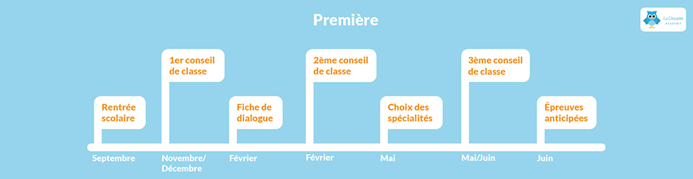 Dates de l'orientation en Première Dates de l'orientation en Première