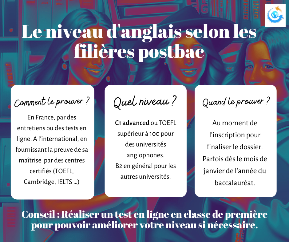 Le%20niveau%20d_anglais%20selon%20les%20fili%C3%A8res%20postbac%20(1)