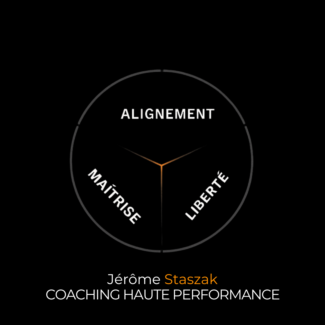 Questionnaire de qualification – accès à l’échange (20 min)