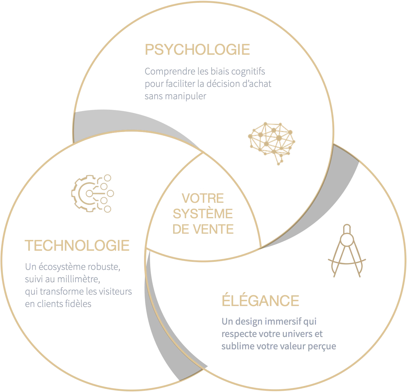 Illustration%20Me%CC%81thode%20NeuroSales