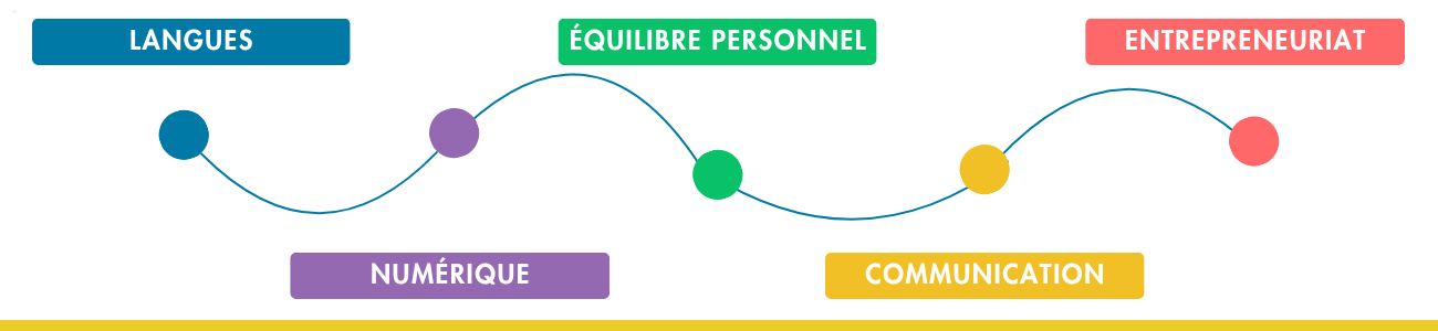 bandeau%20cschool%20site%20nouvelles%20formations%20(9)