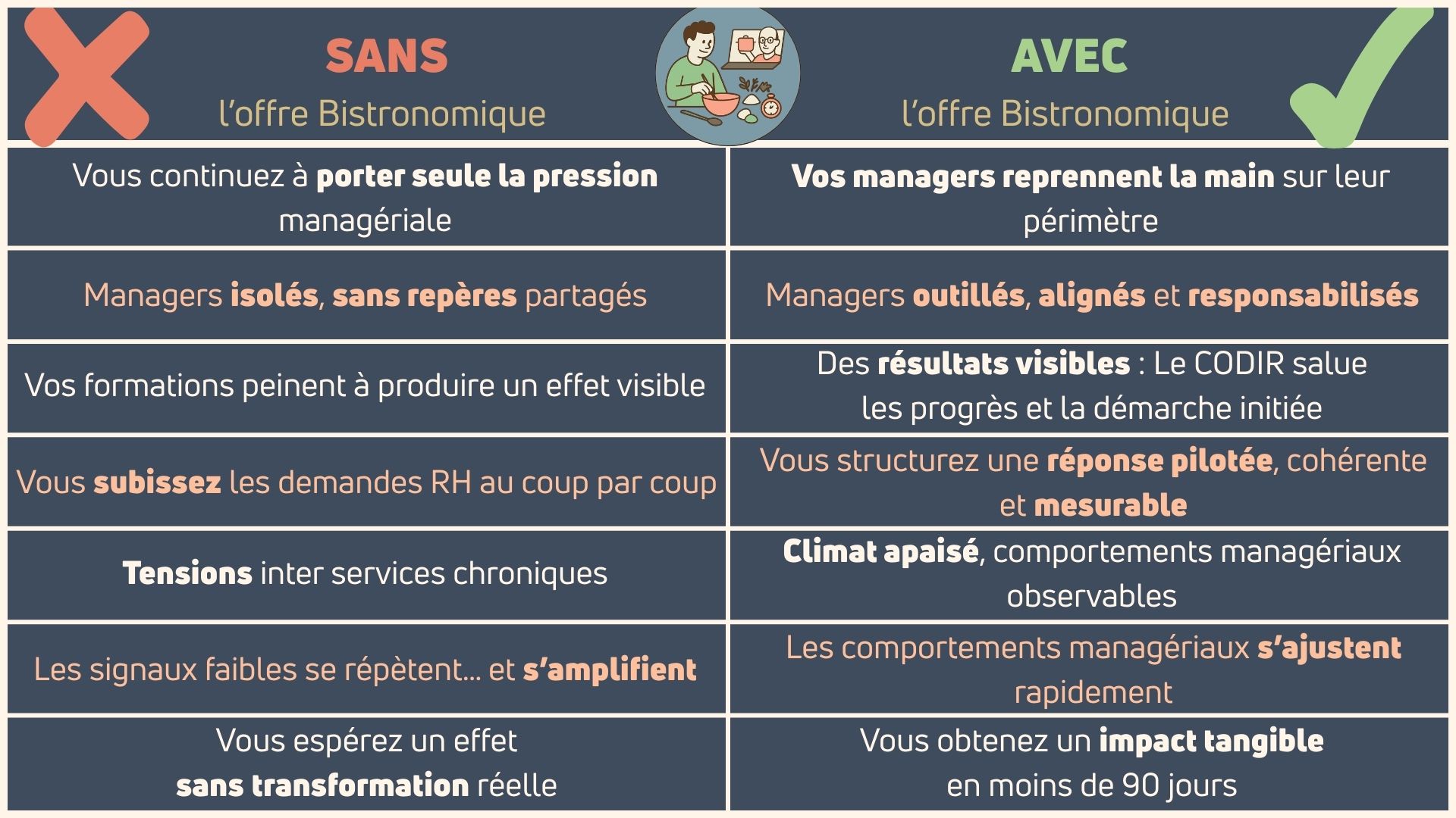 Tableau%20Bistro%20SANS%20%26%20AVEC
