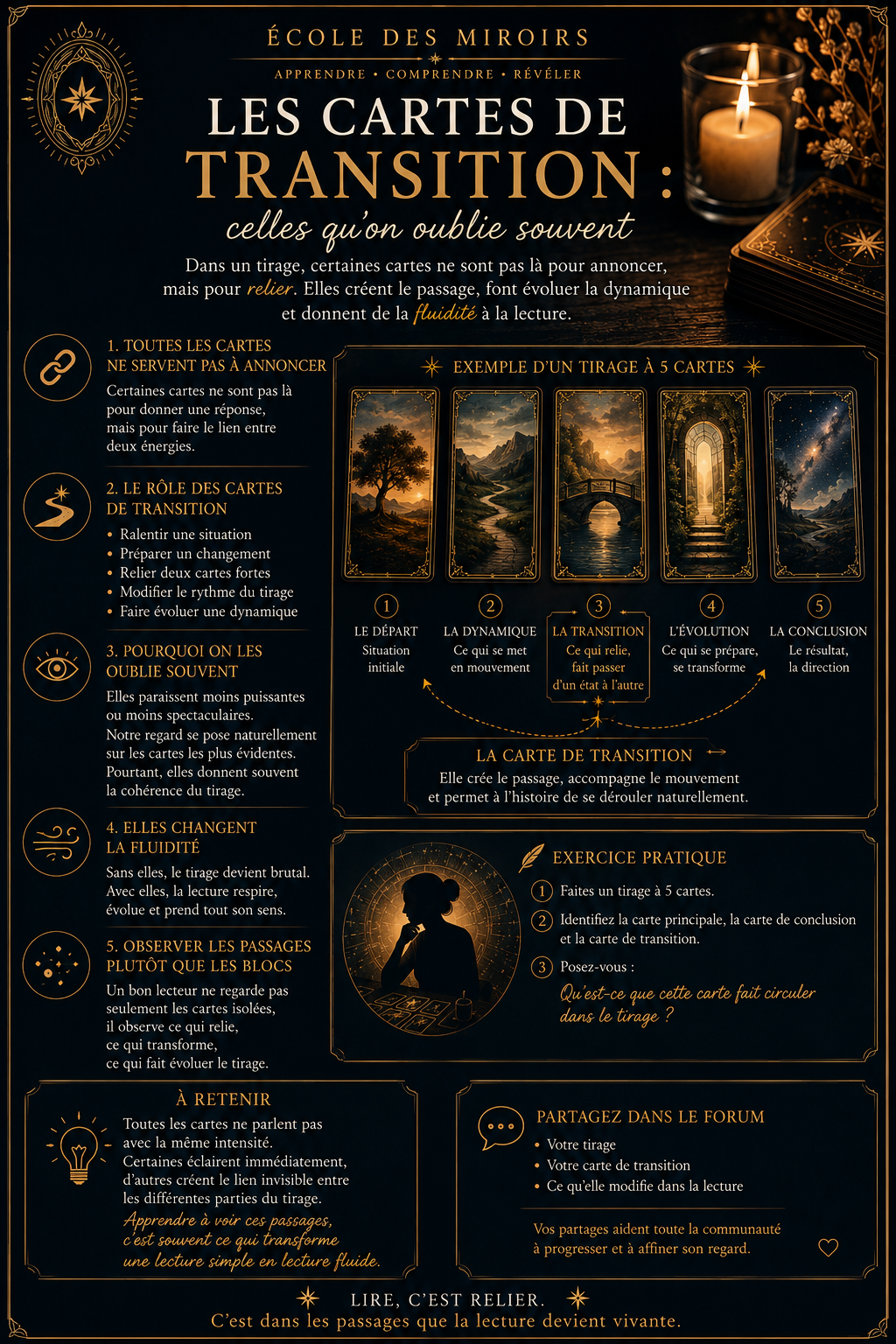 amour+projection