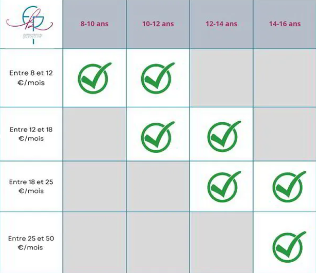 Apprendre%20%C3%A0%20son%20enfant%20%C3%A0%20g%C3%A9rer%20son%20argent%20de%20poche%202