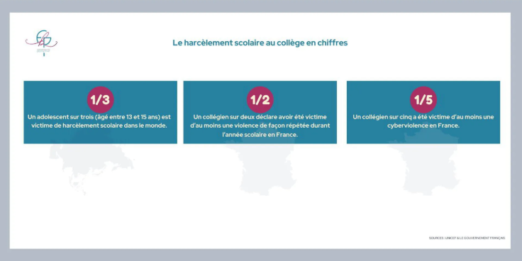 Harc%C3%A8lement%20Scolaire%20au%20Coll%C3%A8ge%202