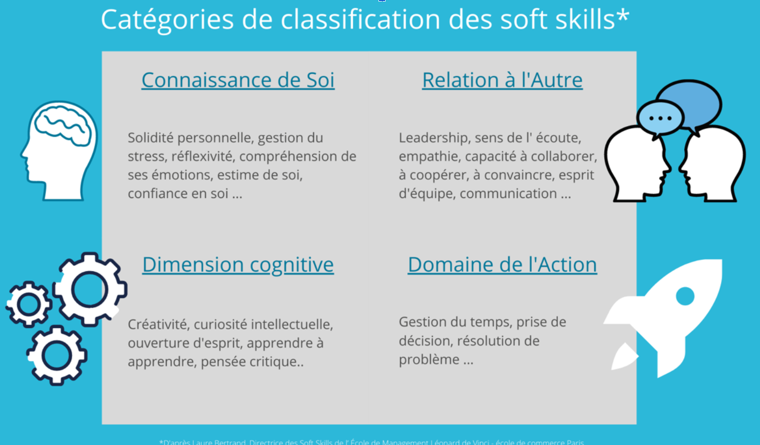 Les%20soft%20skills%2C%20kesako