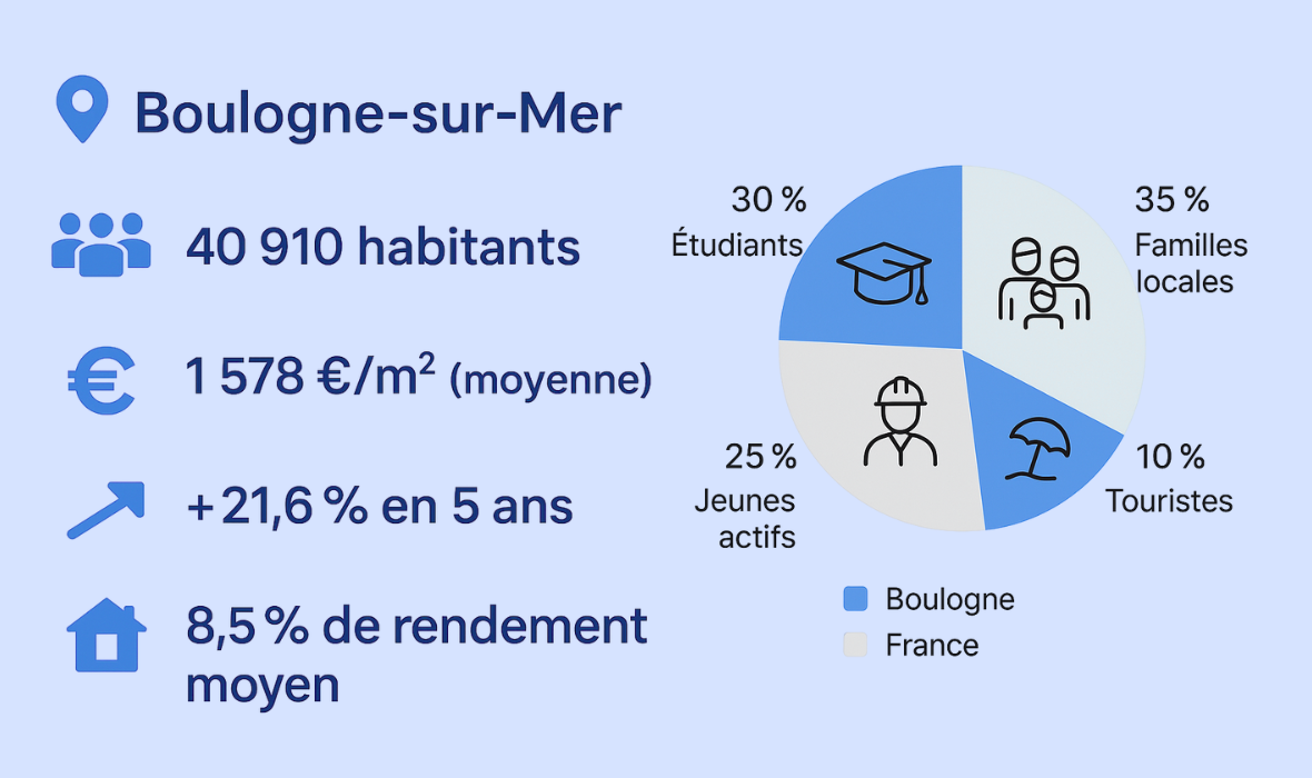 analyse%20de%20la%20ville%20Boulogne-sur-mer