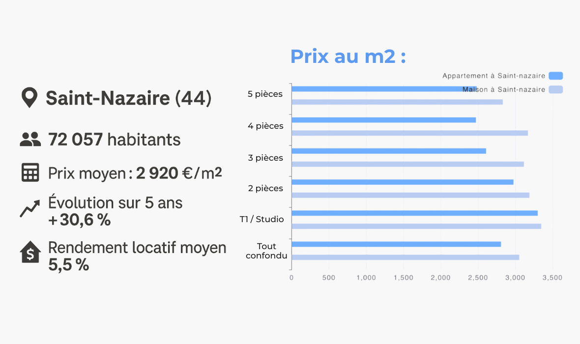 investir%20en%20immobilier%20a%20saint%20nazaire